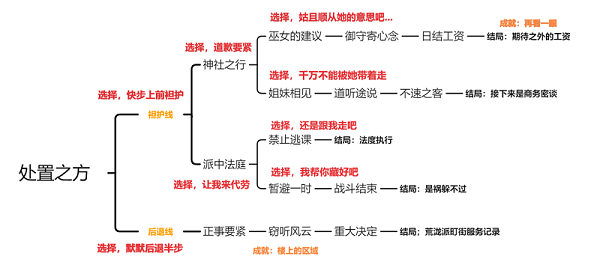 原神久岐忍邀约任务怎么做-原神久岐忍邀约任务做法攻略