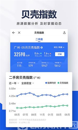 贝壳找房app免费下载卖房