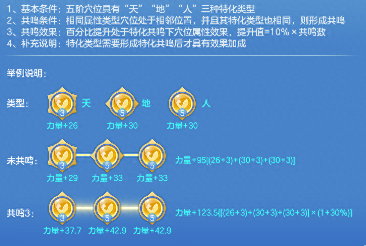 梦想世界3人物经脉详解（人物经脉分为哪几种）