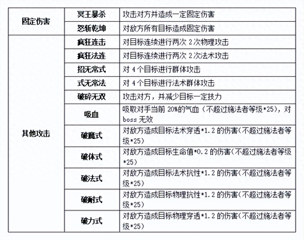 梦想世界3增、减益类特技介绍（游戏翅膀特效解析 ）