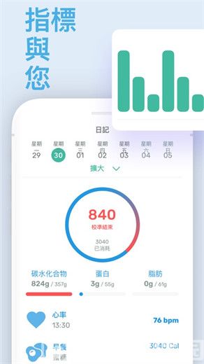 脉冲检查器卡路里APP下载