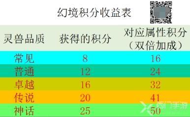 寻道大千新手入门攻略